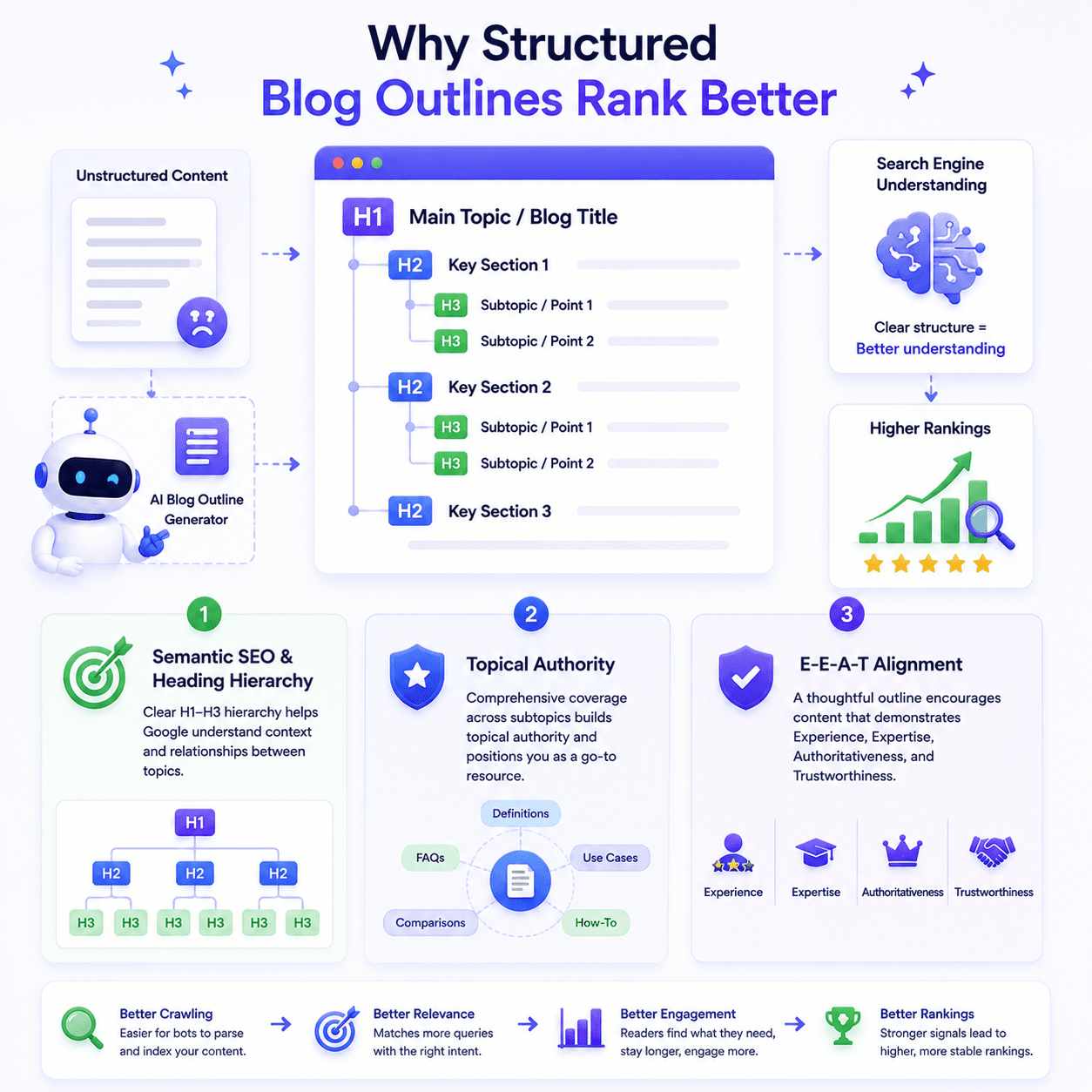 SEO and AI Citations Impact
