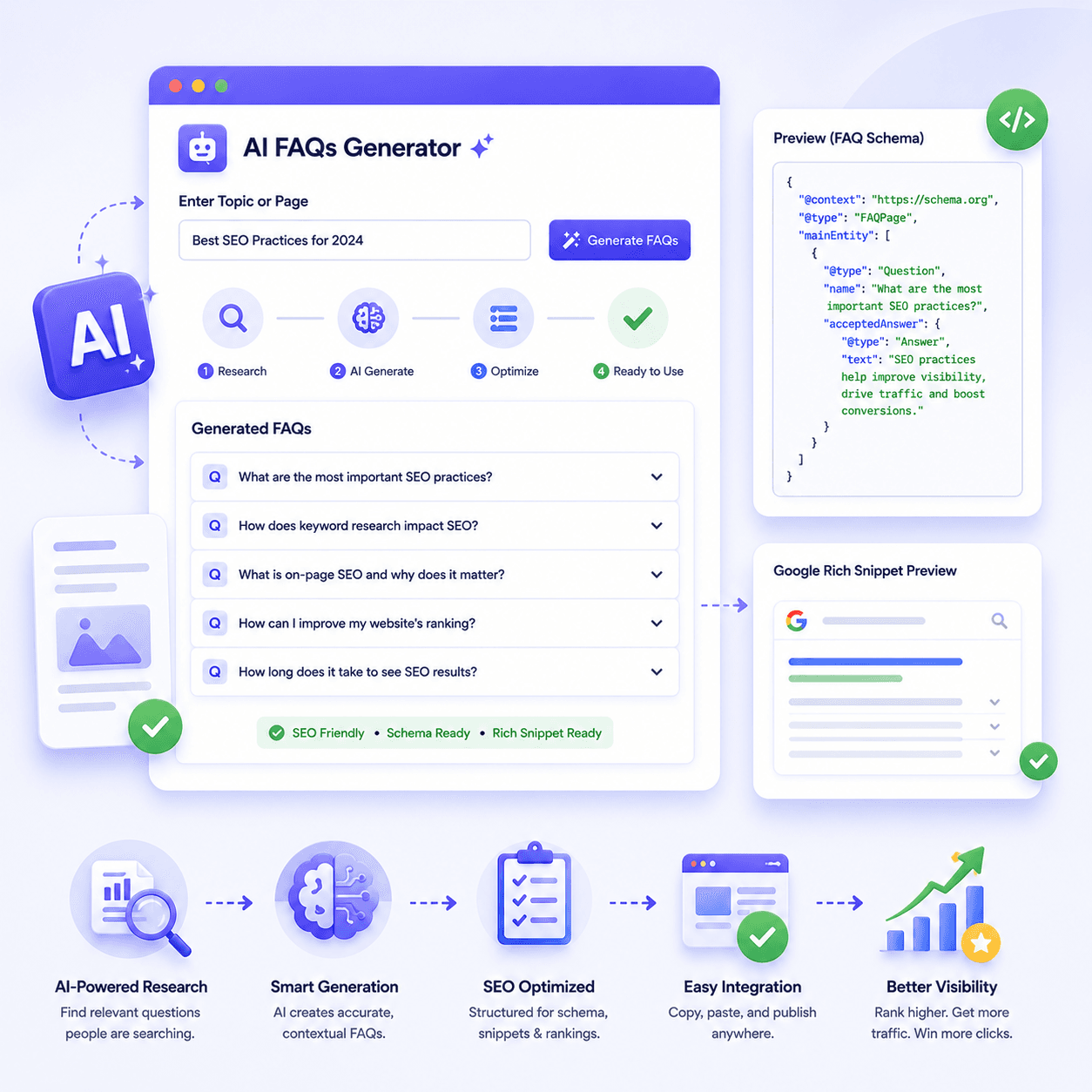 AI Optimization and Search Visibility