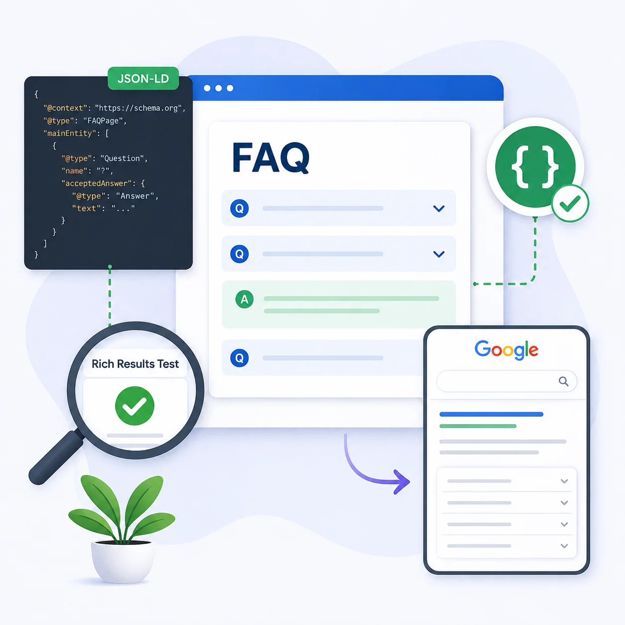 FAQ Schema Markup Code