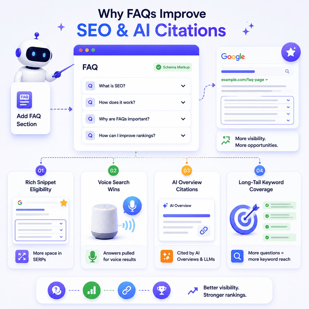 SEO and AI Citations Impact