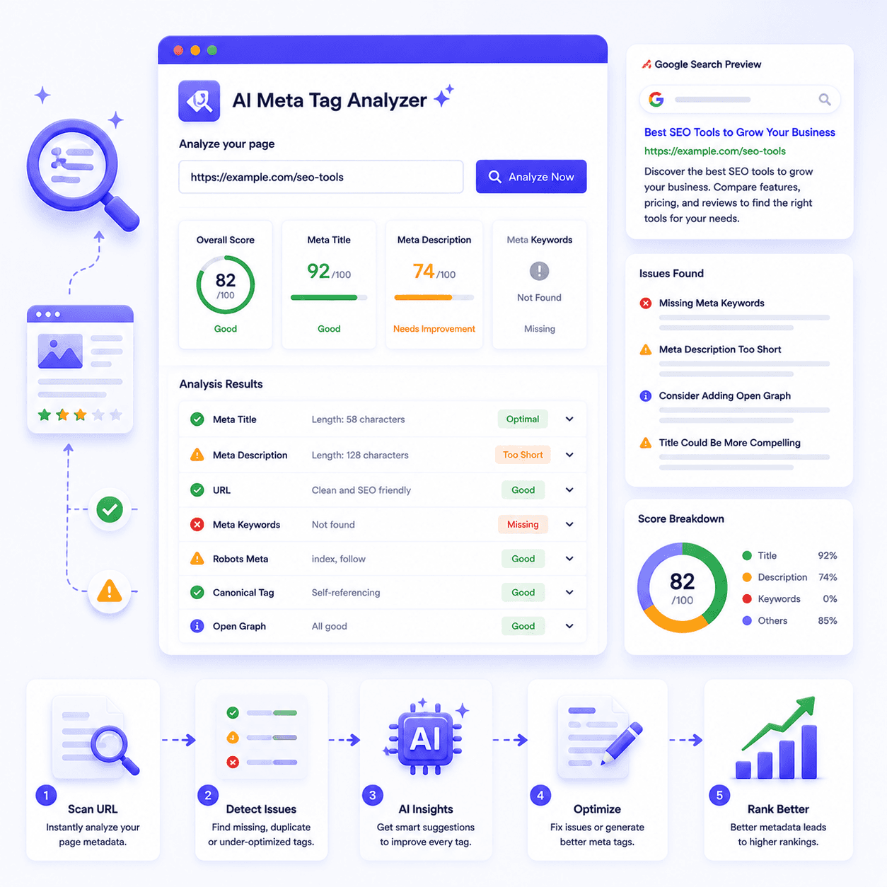 AI Optimization and Search Visibility