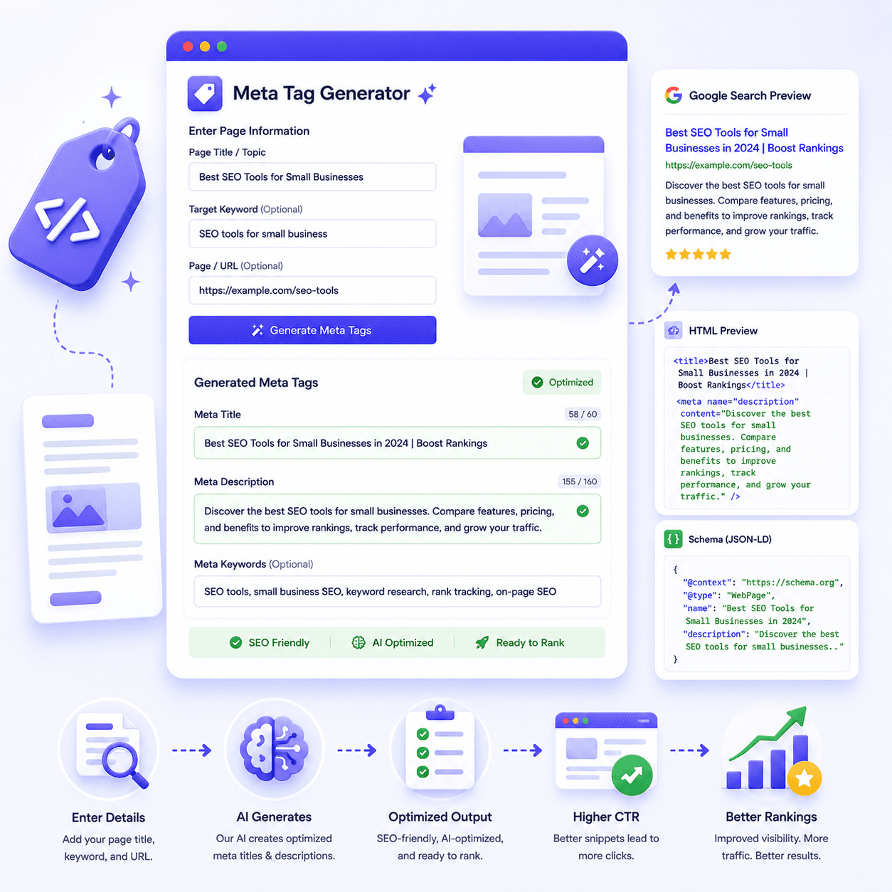 Meta tag optimization dashboard showing analytics and improvements